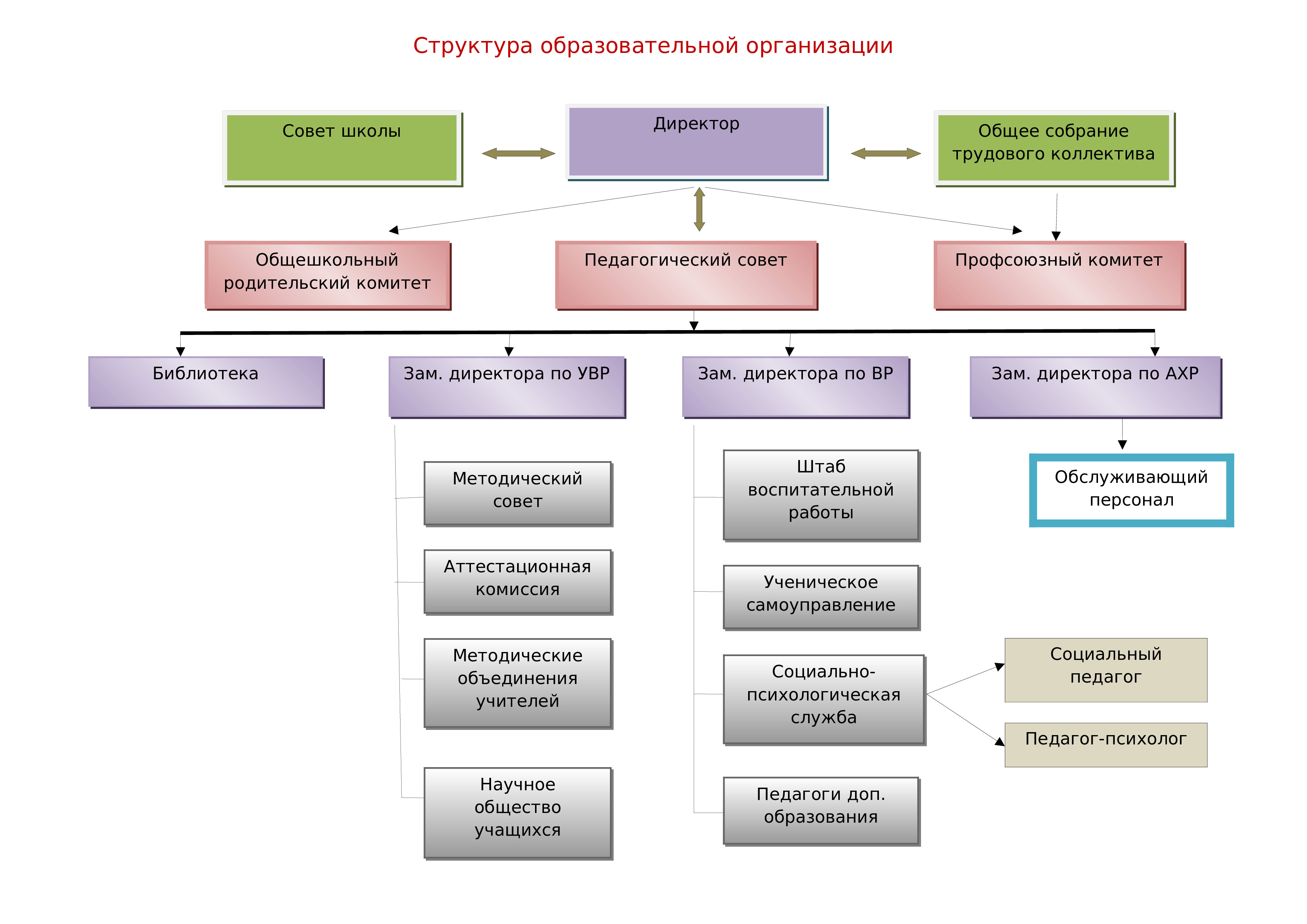 struktura obrazovatelnoy organizacii pdfio pdfio
